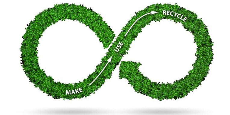 Circular Textiles as part of a sustainable cycle